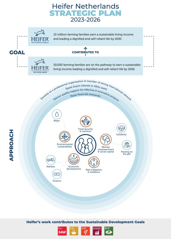 Infographic HNL Strategic Plan FY24 - FY26